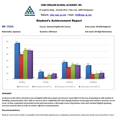 CEGAのstudent-achievement-repor